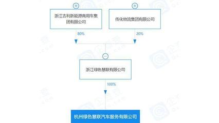 E周车报:大家都挺忙,吉利忙新公司/特斯拉忙新工厂